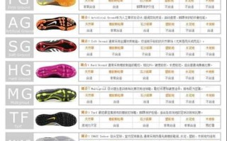 足球球鞋的重要性和选择指南