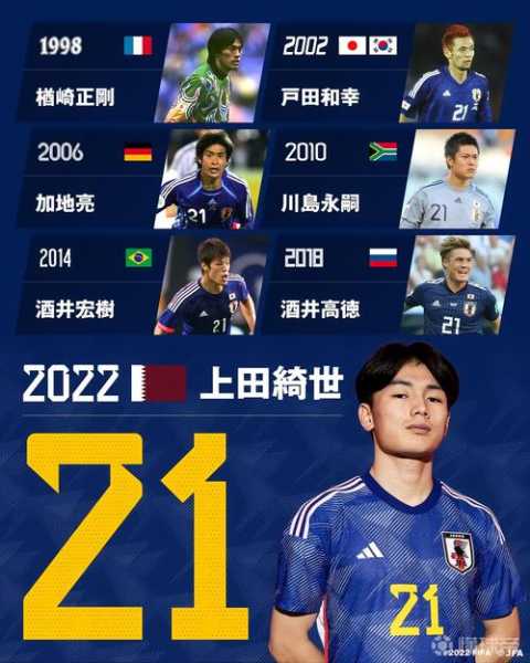 2006年世界杯日本队参赛名单公布-第2张图片-寰星运动网