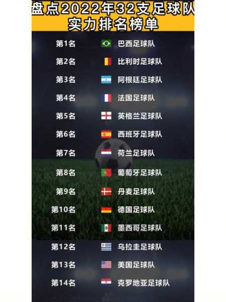 最新全球足球强队排名大全公布-第2张图片-寰星运动网