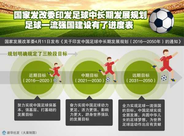 足球深改组概述：重塑赛事架构与提升竞技水平-第1张图片-寰星运动网