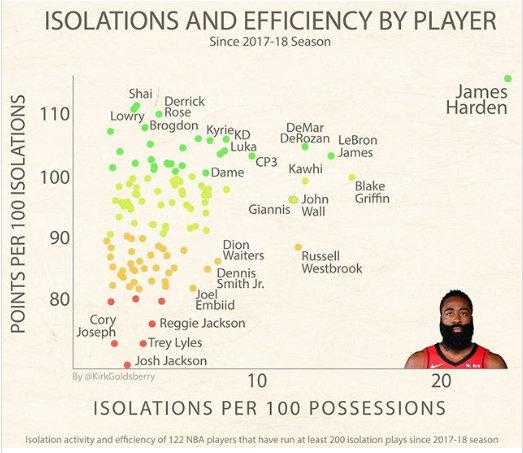 NBA单场效率值解析：评估球员场上表现的关键指标-第1张图片-寰星运动网