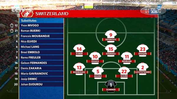 世界杯塞尔维亚对瑞士比赛前瞻分析-第1张图片-寰星运动网