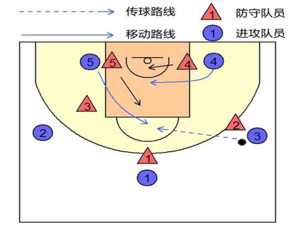 篮球防守精髓：23联防战术图解解析-第3张图片-寰星运动网